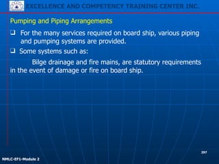EXCELLENCE AND COMPETENCY TRAINING CENTER INC.
!
!
NMLC-EF1-Module 2
297
❑ For the many services required on board ship, various piping
and pumping systems are provided.
Pumping and Piping Arrangements
❑ Some systems such as:
Bilge drainage and fire mains, are statutory requirements
in the event of damage or fire on board ship.
 