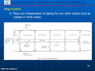 EXCELLENCE AND COMPETENCY TRAINING CENTER INC.
!
!
NMLC-EF1-Module 2
299
Bilge System
❑ Pipes are independent of piping for any other duties such as
ballast or fresh water.
 