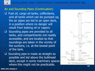 EXCELLENCE AND COMPETENCY TRAINING CENTER INC.
!
!
NMLC-EF1-Module 2
306
❑ Sounding pipes are provided to all
tanks, and compartments not readily
accessible, and are located so that
soundings are taken in the vicinity of
the suctions, i.e. at the lowest point
of the tank.
Air and Sounding Pipes (Continuation)
❑ Sounding pipe is made as straight as
possible and led above the bulkhead
deck, except in some machinery spaces
where this might not be practicable.
❑ Fuel oil, cargo oil tanks, cofferdams,
and all tanks which can be pumped up,
the air pipes are led to an open deck,
in a position where no danger will
result from leaking oil or vapors.
 