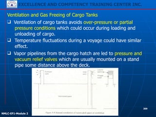 EXCELLENCE AND COMPETENCY TRAINING CENTER INC.
!
!
NMLC-EF1-Module 2
309
❑ Temperature fluctuations during a voyage could have similar
effect.
Ventilation and Gas Freeing of Cargo Tanks
❑ Ventilation of cargo tanks avoids over-pressure or partial
pressure conditions which could occur during loading and
unloading of cargo.
❑ Vapor pipelines from the cargo hatch are led to pressure and
vacuum relief valves which are usually mounted on a stand
pipe some distance above the deck.
 