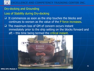 EXCELLENCE AND COMPETENCY TRAINING CENTER INC.
!
!
NMLC-EF1-Module 2
Dry-docking and Grounding
❑ The maximum loss of GM of concern occurs instant
immediately prior to the ship setting on the blocks forward and
aft – this time being termed the critical instant.
Loss of Stability during Dry-docking
❑ It commences as soon as the ship touches the blocks and
continues to worsen as the value of the P force increases.
31
 