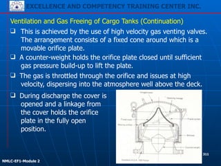 EXCELLENCE AND COMPETENCY TRAINING CENTER INC.
!
!
NMLC-EF1-Module 2
311
❑ This is achieved by the use of high velocity gas venting valves.
The arrangement consists of a fixed cone around which is a
movable orifice plate.
Ventilation and Gas Freeing of Cargo Tanks (Continuation)
❑ During discharge the cover is
opened and a linkage from
the cover holds the orifice
plate in the fully open
position.
❑ The gas is throttled through the orifice and issues at high
velocity, dispersing into the atmosphere well above the deck.
❑ A counter-weight holds the orifice plate closed until sufficient
gas pressure build-up to lift the plate.
 