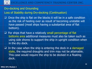 EXCELLENCE AND COMPETENCY TRAINING CENTER INC.
!
!
NMLC-EF1-Module 2
Dry-docking and Grounding
❑ For ships that have a relatively small percentage of flat
bottoms area additional measures must also be taken such as
using side shores to support the ship in upright condition when
in the dry dock.
❑ Once the ship is flat on the blocks it will be in a safe condition
as the risk of heeling over as result of becoming unstable will
have passed (most ships having a substantial area of flat
bottom).
Loss of Stability during Dry-docking (Continuation)
❑ In the case when the ship is entering the dock in a damaged
state, the required draughts and trim may not be attainable.
This case would require the ship to be docked in a floating
dock.
32
 