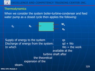 EXCELLENCE AND COMPETENCY TRAINING CENTER INC.
!
!
NMLC-EF1-Module 2
Supply of energy to the system : qs
Discharge of energy from the system: qd + Wo
In which : Wo = the work
available at the
turbine shaft after
the theoretical
expansion of the
steam.
qd
qs
Wo
qd
Thermodynamics
When we consider the system boiler-turbine-condenser and feed
water pump as a closed cycle then applies the following:
329
EXCELLENCE AND COMPETENCY TRAINING CENTER INC.
 