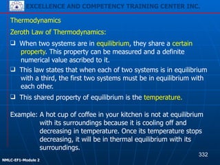 EXCELLENCE AND COMPETENCY TRAINING CENTER INC.
!
!
NMLC-EF1-Module 2
❑ This shared property of equilibrium is the temperature.
Thermodynamics
Zeroth Law of Thermodynamics:
❑ When two systems are in equilibrium, they share a certain
property. This property can be measured and a definite
numerical value ascribed to it.
❑ This law states that when each of two systems is in equilibrium
with a third, the first two systems must be in equilibrium with
each other.
Example: A hot cup of coffee in your kitchen is not at equilibrium
with its surroundings because it is cooling off and
decreasing in temperature. Once its temperature stops
decreasing, it will be in thermal equilibrium with its
surroundings.
332
EXCELLENCE AND COMPETENCY TRAINING CENTER INC.
 