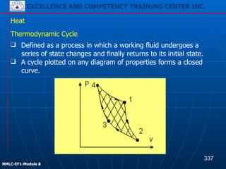 EXCELLENCE AND COMPETENCY TRAINING CENTER INC.
!
!
NMLC-EF1-Module 2
Heat
❑ Defined as a process in which a working fluid undergoes a
series of state changes and finally returns to its initial state.
❑ A cycle plotted on any diagram of properties forms a closed
curve.
Thermodynamic Cycle
337
EXCELLENCE AND COMPETENCY TRAINING CENTER INC.
!
!
NMLC-EF1-Module 4
 