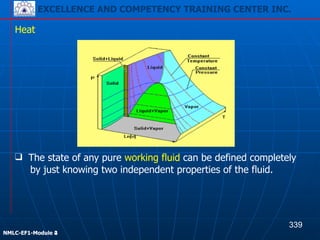 EXCELLENCE AND COMPETENCY TRAINING CENTER INC.
!
!
NMLC-EF1-Module 2
Heat
❑ The state of any pure working fluid can be defined completely
by just knowing two independent properties of the fluid.
339
EXCELLENCE AND COMPETENCY TRAINING CENTER INC.
!
!
NMLC-EF1-Module 4
 