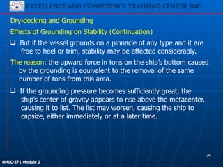 EXCELLENCE AND COMPETENCY TRAINING CENTER INC.
!
!
NMLC-EF1-Module 2
Dry-docking and Grounding
The reason: the upward force in tons on the ship’s bottom caused
by the grounding is equivalent to the removal of the same
number of tons from this area.
Effects of Grounding on Stability (Continuation)
❑ But if the vessel grounds on a pinnacle of any type and it are
free to heel or trim, stability may be affected considerably.
❑ If the grounding pressure becomes sufficiently great, the
ship’s center of gravity appears to rise above the metacenter,
causing it to list. The list may worsen, causing the ship to
capsize, either immediately or at a later time.
34
 