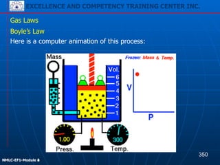 EXCELLENCE AND COMPETENCY TRAINING CENTER INC.
!
!
NMLC-EF1-Module 2
Gas Laws
Boyle’s Law
Here is a computer animation of this process:
350
EXCELLENCE AND COMPETENCY TRAINING CENTER INC.
!
!
NMLC-EF1-Module 4
 