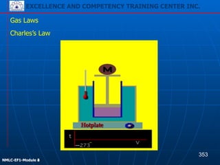 EXCELLENCE AND COMPETENCY TRAINING CENTER INC.
!
!
NMLC-EF1-Module 2
Gas Laws
Charles’s Law
353
EXCELLENCE AND COMPETENCY TRAINING CENTER INC.
!
!
NMLC-EF1-Module 4
 