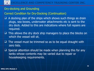 EXCELLENCE AND COMPETENCY TRAINING CENTER INC.
!
!
NMLC-EF1-Module 2
Dry-docking and Grounding
❑ This allows the dry dock ship managers to place the blocks on
which the vessel will sit.
Correct Condition for Dry-Docking (Continuation)
❑ Special attention should be made when planning this for any
tanks whose contents may be varied due to repair or
housekeeping requirements.
❑ A docking plan of the ships which shows such things as drain
plugs, sea boxes, underwater attachments etc is sent to the
dry dock. Added to this are indications where full repairs are
required.
❑ The vessel must be trimmed so as to be equal draught with
zero lists.
36
 