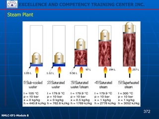 EXCELLENCE AND COMPETENCY TRAINING CENTER INC.
!
!
NMLC-EF1-Module 2
Steam Plant
372
EXCELLENCE AND COMPETENCY TRAINING CENTER INC.
!
!
NMLC-EF1-Module 4
 