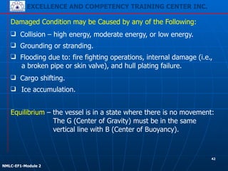 EXCELLENCE AND COMPETENCY TRAINING CENTER INC.
!
!
NMLC-EF1-Module 2
❑ Ice accumulation.
Equilibrium – the vessel is in a state where there is no movement:
The G (Center of Gravity) must be in the same
vertical line with B (Center of Buoyancy).
Damaged Condition may be Caused by any of the Following:
❑ Collision – high energy, moderate energy, or low energy.
❑ Grounding or stranding.
❑ Flooding due to: fire fighting operations, internal damage (i.e.,
a broken pipe or skin valve), and hull plating failure.
❑ Cargo shifting.
42
 