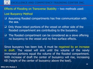 EXCELLENCE AND COMPETENCY TRAINING CENTER INC.
!
!
NMLC-EF1-Module 2
❑ The flooded compartment can be considered as a sieve offering
no buoyancy to the vessel and no free surface effects.
Effects of Flooding on Transverse Stability – two methods used:
Lost Buoyancy Method
Since buoyancy has been lost, it must be regained by an increase
in draft. The vessel will sink until the volume of the newly
immersed portions equal the volume of the flooded compartment.
With increase of draft the center of buoyancy will rise, increasing
KB (height of the center of buoyancy above the keel).
❑ Assuming flooded compartments has free communication with
the sea.
❑ Only those intact portions of the vessel on either side of the
flooded compartment are contributing to the buoyancy.
44
 
