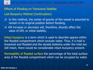 EXCELLENCE AND COMPETENCY TRAINING CENTER INC.
!
!
NMLC-EF1-Module 2
Effects of Flooding on Transverse Stability
❑ In this method, the center of gravity of the vessel is assumed to
remain in its original position before flooding.
Lost Buoyancy Method (Continuation)
Permeability of flooded surface the percentage of the total surface
area of the flooded compartment which can be occupied by water.
Intact buoyancy is a term which is used to describe spaces within
the flooded compartment which exclude water. Thus, if a hold is
breached and flooded and the double bottoms under the hold are
still intact, there would be considerable intact buoyancy present.
❑ KM increase or decrease will, therefore, directly affect the
value of GM, or initial stability.
45
 
