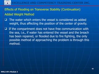 EXCELLENCE AND COMPETENCY TRAINING CENTER INC.
!
!
NMLC-EF1-Module 2
Effects of Flooding on Transverse Stability (Continuation)
❑ The water which enters the vessel is considered as added
weight, thus affecting the position of the center of gravity.
Added Weight Method
❑ If the compartment does not have free communication with
the sea, i.e., if water has entered the vessel and the breach
has been repaired, or flooded due to fire fighting, the only
possible method of approaching the problem is through this
method.
46
 