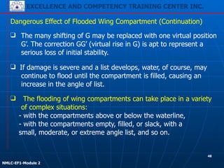 EXCELLENCE AND COMPETENCY TRAINING CENTER INC.
!
!
NMLC-EF1-Module 2
❑ The many shifting of G may be replaced with one virtual position
G’. The correction GG’ (virtual rise in G) is apt to represent a
serious loss of initial stability.
Dangerous Effect of Flooded Wing Compartment (Continuation)
❑ The flooding of wing compartments can take place in a variety
of complex situations:
- with the compartments above or below the waterline,
- with the compartments empty, filled, or slack, with a
small, moderate, or extreme angle list, and so on.
❑ If damage is severe and a list develops, water, of course, may
continue to flood until the compartment is filled, causing an
increase in the angle of list.
48
 