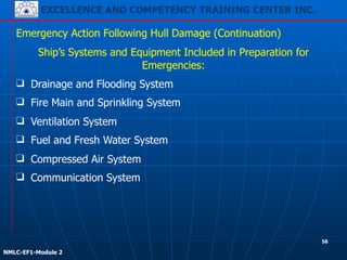 EXCELLENCE AND COMPETENCY TRAINING CENTER INC.
!
!
NMLC-EF1-Module 2
Emergency Action Following Hull Damage (Continuation)
Ship’s Systems and Equipment Included in Preparation for
Emergencies:
❑ Drainage and Flooding System
❑ Fire Main and Sprinkling System
❑ Ventilation System
❑ Fuel and Fresh Water System
❑ Communication System
❑ Compressed Air System
58
 