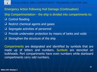 EXCELLENCE AND COMPETENCY TRAINING CENTER INC.
!
!
NMLC-EF1-Module 2
Emergency Action Following Hull Damage (Continuation)
Ship Compartmentation - the ship is divided into compartments to:
Compartments are designated and identified by symbols that are
made up of letters and numbers. Symbols are stenciled on
bulkheads. Port compartments have even numbers while starboard
compartments carry odd numbers.
❑ Control flooding
❑ Restrict chemical agents and gases
❑ Segregate activities of personnel
❑ Provide underwater protection by means of tanks and voids
❑ Strengthen the structure of the ship
59
 