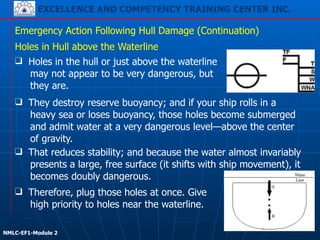 EXCELLENCE AND COMPETENCY TRAINING CENTER INC.
!
!
NMLC-EF1-Module 2
Emergency Action Following Hull Damage (Continuation)
Holes in Hull above the Waterline
❑ Therefore, plug those holes at once. Give
high priority to holes near the waterline.
❑ That reduces stability; and because the water almost invariably
presents a large, free surface (it shifts with ship movement), it
becomes doubly dangerous.
❑ Holes in the hull or just above the waterline
may not appear to be very dangerous, but
they are.
❑ They destroy reserve buoyancy; and if your ship rolls in a
heavy sea or loses buoyancy, those holes become submerged
and admit water at a very dangerous level—above the center
of gravity.
61
 