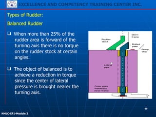 EXCELLENCE AND COMPETENCY TRAINING CENTER INC.
!
!
NMLC-EF1-Module 2
Types of Rudder:
❑ When more than 25% of the
rudder area is forward of the
turning axis there is no torque
on the rudder stock at certain
angles.
Balanced Rudder
❑ The object of balanced is to
achieve a reduction in torque
since the center of lateral
pressure is brought nearer the
turning axis.
69
 
