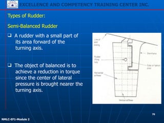 EXCELLENCE AND COMPETENCY TRAINING CENTER INC.
!
!
NMLC-EF1-Module 2
Types of Rudder:
Semi-Balanced Rudder
❑ The object of balanced is to
achieve a reduction in torque
since the center of lateral
pressure is brought nearer the
turning axis.
❑ A rudder with a small part of
its area forward of the
turning axis.
70
 