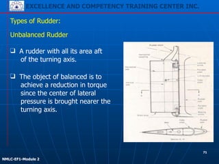 EXCELLENCE AND COMPETENCY TRAINING CENTER INC.
!
!
NMLC-EF1-Module 2
Types of Rudder:
Unbalanced Rudder
❑ The object of balanced is to
achieve a reduction in torque
since the center of lateral
pressure is brought nearer the
turning axis.
❑ A rudder with all its area aft
of the turning axis.
71
 