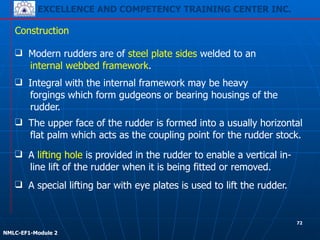 EXCELLENCE AND COMPETENCY TRAINING CENTER INC.
!
!
NMLC-EF1-Module 2
Construction
❑ A special lifting bar with eye plates is used to lift the rudder.
❑ A lifting hole is provided in the rudder to enable a vertical in-
line lift of the rudder when it is being fitted or removed.
❑ The upper face of the rudder is formed into a usually horizontal
flat palm which acts as the coupling point for the rudder stock.
❑ Modern rudders are of steel plate sides welded to an
internal webbed framework.
❑ Integral with the internal framework may be heavy
forgings which form gudgeons or bearing housings of the
rudder.
72
 
