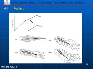 EXCELLENCE AND COMPETENCY TRAINING CENTER INC.
!
!
NMLC-EF1-Module 2
6.4 Rudders
78
 