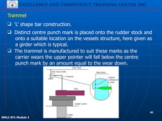 EXCELLENCE AND COMPETENCY TRAINING CENTER INC.
!
!
NMLC-EF1-Module 2
❑ The trammel is manufactured to suit these marks as the
carrier wears the upper pointer will fall below the centre
punch mark by an amount equal to the wear down.
Trammel
❑ 'L' shape bar construction.
❑ Distinct centre punch mark is placed onto the rudder stock and
onto a suitable location on the vessels structure, here given as
a girder which is typical.
80
 