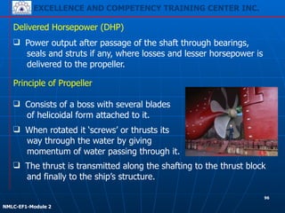EXCELLENCE AND COMPETENCY TRAINING CENTER INC.
!
!
NMLC-EF1-Module 2
❑ When rotated it ‘screws’ or thrusts its
way through the water by giving
momentum of water passing through it.
Delivered Horsepower (DHP)
❑ Power output after passage of the shaft through bearings,
seals and struts if any, where losses and lesser horsepower is
delivered to the propeller.
Principle of Propeller
❑ Consists of a boss with several blades
of helicoidal form attached to it.
❑ The thrust is transmitted along the shafting to the thrust block
and finally to the ship’s structure.
96
 