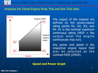 EXCELLENCE AND COMPETENCY TRAINING CENTER INC.
!
!
NMLC-EF1-Module 3
Analyzes the Diesel Engine Shop Trial and Sea Trial Data
R3
R4 R2
R1
Engine
layout
field
Engine-MCR
Speed
Power
The output of the engines are
defined by the power/speed
rating points R1, R2, R3, and
R4. R1 is the nominal maximum
continuous rating (MCR = the
o u t p u t w h a t t h e e n g i n e
continuously may run).
Any power and speed in the
respective engine layout field
m ay b e s e l e c t e d a s t h e
Contract-MCR (CMCR).
Speed and Power Graph
11
 