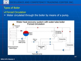 EXCELLENCE AND COMPETENCY TRAINING CENTER INC.
!
!
NMLC-EF1-Module 3
147
Types of Boiler
❑ Forced Circulation
➢ Water circulated through the boiler by means of a pump.
Consumers
Feed water
tank
Consumers
Steam
drum
Dumping
Condenser
Circulation
water pump
Exhaust gas from
diesel engine
Make up
water
Exhaust gas
boiler
5~20 bara
Feed water pump
Water heat recovery system with water tube boiler
Forced circulation
 