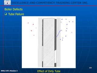 EXCELLENCE AND COMPETENCY TRAINING CENTER INC.
!
!
NMLC-EF1-Module 3
164
Boiler Defects
❑ Tube Failure
Effect of Dirty Tube
 