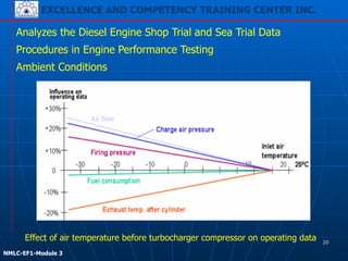 EXCELLENCE AND COMPETENCY TRAINING CENTER INC.
!
!
NMLC-EF1-Module 3
Ambient Conditions
Analyzes the Diesel Engine Shop Trial and Sea Trial Data
Procedures in Engine Performance Testing
Effect of air temperature before turbocharger compressor on operating data 20
 
