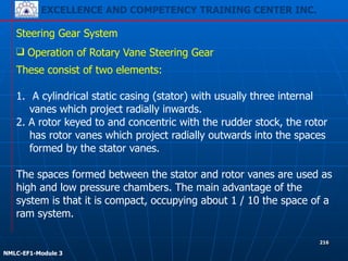 EXCELLENCE AND COMPETENCY TRAINING CENTER INC.
!
!
NMLC-EF1-Module 3
216
Steering Gear System
These consist of two elements:
!
1. A cylindrical static casing (stator) with usually three internal
vanes which project radially inwards.
2. A rotor keyed to and concentric with the rudder stock, the rotor
has rotor vanes which project radially outwards into the spaces
formed by the stator vanes.
!
The spaces formed between the stator and rotor vanes are used as
high and low pressure chambers. The main advantage of the
system is that it is compact, occupying about 1 / 10 the space of a
ram system.
❑ Operation of Rotary Vane Steering Gear
 