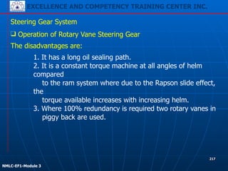 EXCELLENCE AND COMPETENCY TRAINING CENTER INC.
!
!
NMLC-EF1-Module 3
217
Steering Gear System
The disadvantages are:
❑ Operation of Rotary Vane Steering Gear
1. It has a long oil sealing path.
2. It is a constant torque machine at all angles of helm
compared
to the ram system where due to the Rapson slide effect,
the
torque available increases with increasing helm.
3. Where 100% redundancy is required two rotary vanes in
piggy back are used.
 