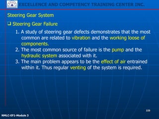 EXCELLENCE AND COMPETENCY TRAINING CENTER INC.
!
!
NMLC-EF1-Module 3
225
Steering Gear System
❑ Steering Gear Failure
1. A study of steering gear defects demonstrates that the most
common are related to vibration and the working loose of
components.
2. The most common source of failure is the pump and the
hydraulic system associated with it.
3. The main problem appears to be the effect of air entrained
within it. Thus regular venting of the system is required.
 
