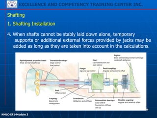 EXCELLENCE AND COMPETENCY TRAINING CENTER INC.
!
!
NMLC-EF1-Module 3
229
Shafting
1. Shafting Installation
4. When shafts cannot be stably laid down alone, temporary
supports or additional external forces provided by jacks may be
added as long as they are taken into account in the calculations.
 