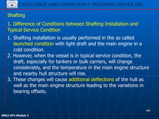 EXCELLENCE AND COMPETENCY TRAINING CENTER INC.
!
!
NMLC-EF1-Module 3
234
Shafting
1. Difference of Conditions between Shafting Installation and
Typical Service Condition
1. Shafting installation is usually performed in the so called
launched condition with light draft and the main engine in a
cold condition.
2. However, when the vessel is in typical service condition, the
draft, especially for tankers or bulk carriers, will change
considerably, and the temperature in the main engine structure
and nearby hull structure will rise.
3. These changes will cause additional deflections of the hull as
well as the main engine structure leading to the variations in
bearing offsets.
 