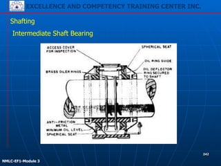 EXCELLENCE AND COMPETENCY TRAINING CENTER INC.
!
!
NMLC-EF1-Module 3
242
Shafting
Intermediate Shaft Bearing
 