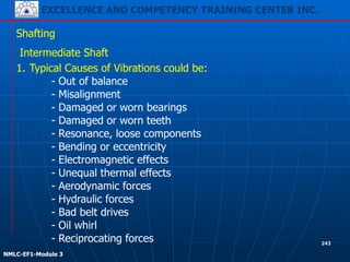 EXCELLENCE AND COMPETENCY TRAINING CENTER INC.
!
!
NMLC-EF1-Module 3
243
Shafting
Intermediate Shaft
1. Typical Causes of Vibrations could be:
- Out of balance
- Misalignment
- Damaged or worn bearings
- Damaged or worn teeth
- Resonance, loose components
- Bending or eccentricity
- Electromagnetic effects
- Unequal thermal effects
- Aerodynamic forces
- Hydraulic forces
- Bad belt drives
- Oil whirl
- Reciprocating forces
 
