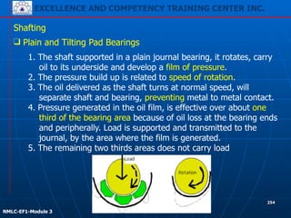 EXCELLENCE AND COMPETENCY TRAINING CENTER INC.
!
!
NMLC-EF1-Module 3
254
Shafting
❑ Plain and Tilting Pad Bearings
1. The shaft supported in a plain journal bearing, it rotates, carry
oil to its underside and develop a film of pressure.
2. The pressure build up is related to speed of rotation.
3. The oil delivered as the shaft turns at normal speed, will
separate shaft and bearing, preventing metal to metal contact.
4. Pressure generated in the oil film, is effective over about one
third of the bearing area because of oil loss at the bearing ends
and peripherally. Load is supported and transmitted to the
journal, by the area where the film is generated.
5. The remaining two thirds areas does not carry load
 