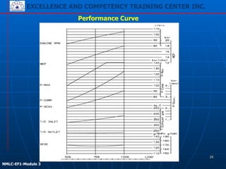 EXCELLENCE AND COMPETENCY TRAINING CENTER INC.
!
!
NMLC-EF1-Module 3
Performance Curve
26
 