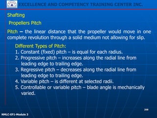 EXCELLENCE AND COMPETENCY TRAINING CENTER INC.
!
!
NMLC-EF1-Module 3
268
Shafting
Propellers Pitch
Different Types of Pitch:
1. Constant (fixed) pitch – is equal for each radius.
2. Progressive pitch – increases along the radial line from
leading edge to trailing edge.
3. Regressive pitch – decreases along the radial line from
leading edge to trailing edge.
4. Variable pitch – is different at selected radii.
5. Controllable or variable pitch – blade angle is mechanically
varied.
Pitch – the linear distance that the propeller would move in one
complete revolution through a solid medium not allowing for slip.
 