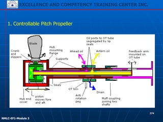 EXCELLENCE AND COMPETENCY TRAINING CENTER INC.
!
!
NMLC-EF1-Module 3
274
1. Controllable Pitch Propeller
 