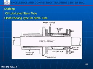 EXCELLENCE AND COMPETENCY TRAINING CENTER INC.
!
!
NMLC-EF1-Module 3
280
Shafting
Oil Lubricated Stern Tube
Gland Packing Type for Stern Tube
 
