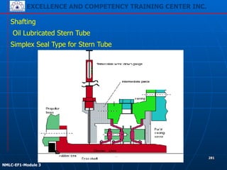 EXCELLENCE AND COMPETENCY TRAINING CENTER INC.
!
!
NMLC-EF1-Module 3
281
Shafting
Oil Lubricated Stern Tube
Simplex Seal Type for Stern Tube
 