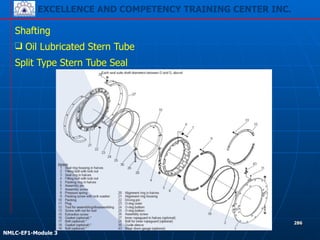 EXCELLENCE AND COMPETENCY TRAINING CENTER INC.
!
!
NMLC-EF1-Module 3
286
Shafting
❑ Oil Lubricated Stern Tube
Split Type Stern Tube Seal
 