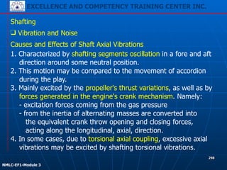 EXCELLENCE AND COMPETENCY TRAINING CENTER INC.
!
!
NMLC-EF1-Module 3
298
Shafting
❑ Vibration and Noise
Causes and Effects of Shaft Axial Vibrations
1. Characterized by shafting segments oscillation in a fore and aft
direction around some neutral position.
2. This motion may be compared to the movement of accordion
during the play.
3. Mainly excited by the propeller's thrust variations, as well as by
forces generated in the engine's crank mechanism. Namely:
- excitation forces coming from the gas pressure
- from the inertia of alternating masses are converted into
the equivalent crank throw opening and closing forces,
acting along the longitudinal, axial, direction.
4. In some cases, due to torsional axial coupling, excessive axial
vibrations may be excited by shafting torsional vibrations.
 